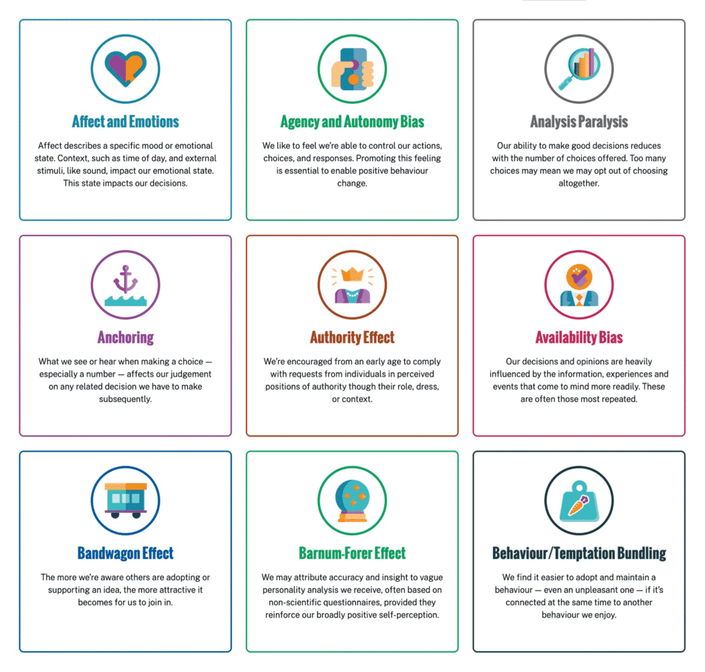 Donor Decision Deck - Grid of 3x3 card heuristics